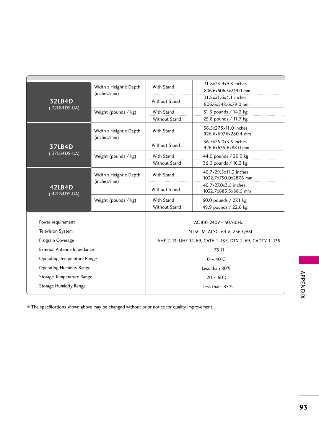 LG Electronics 3LB5D, 37LB5D owner manual 32LB4D 