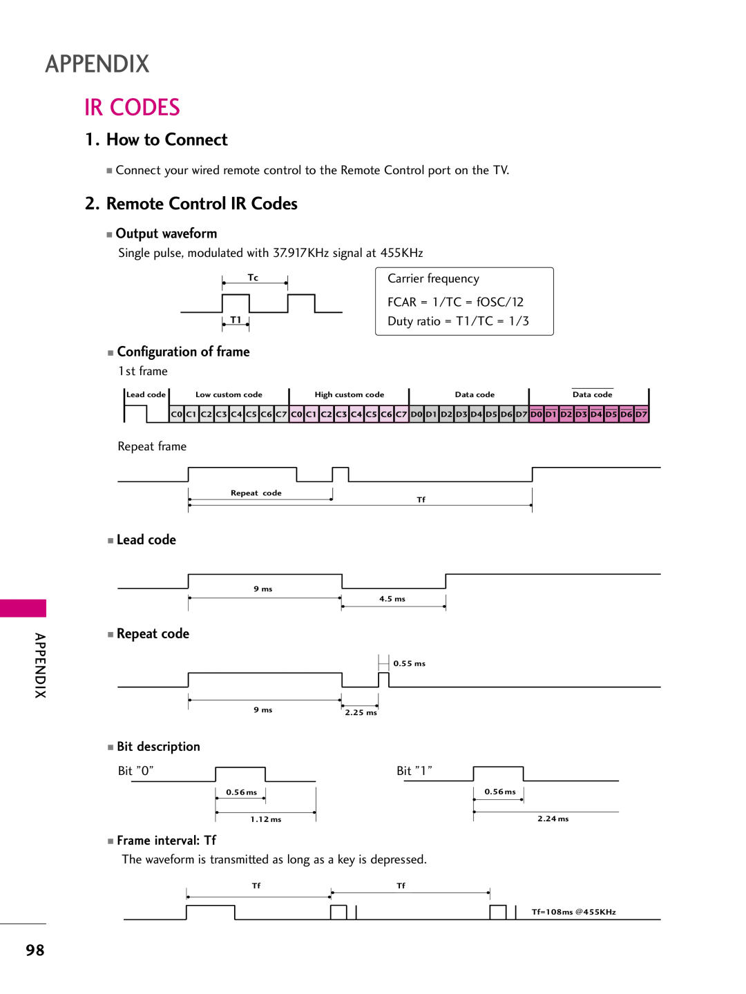 LG Electronics 37LB5D Ir Codes, How to Connect, Remote Control IR Codes, Output waveform, Configuration of frame, Appendix 