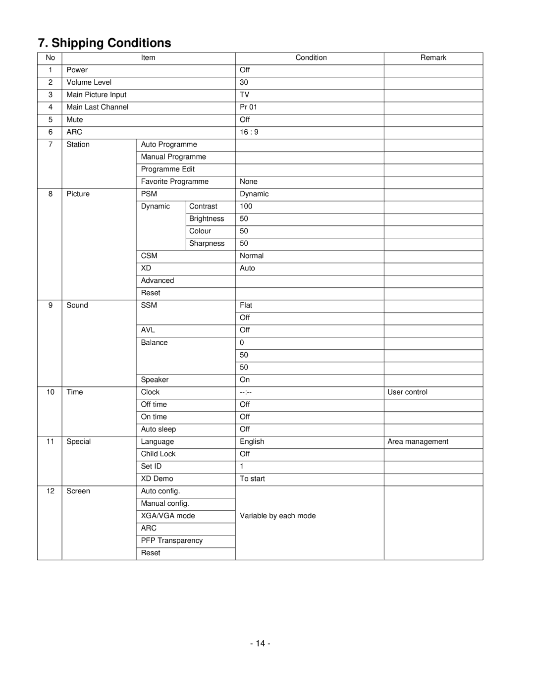 LG Electronics 37LC2R, 42LC2R service manual Arc, Psm, Csm, Ssm, Avl 