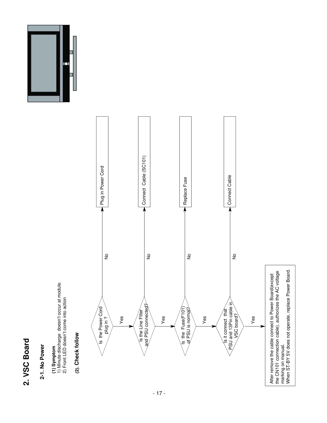 LG Electronics 42LC2R, 37LC2R service manual No Power, Check follow, Symptom 