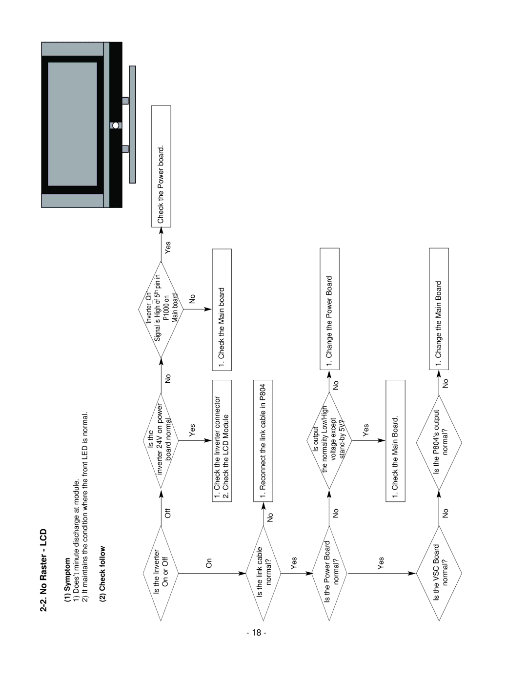 LG Electronics 37LC2R, 42LC2R service manual No Raster LCD, Check follow 