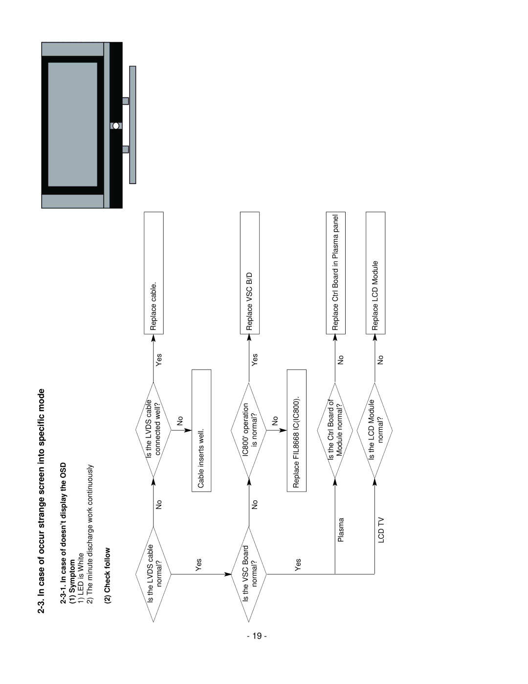 LG Electronics 42LC2R, 37LC2R service manual Case of occur strange screen into specific mode, Lcd Tv 