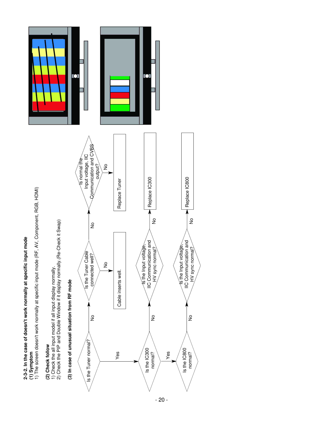 LG Electronics 37LC2R Case of doesnt work normally at specific input mode Symptom, Case of unusual situation from RF mode 