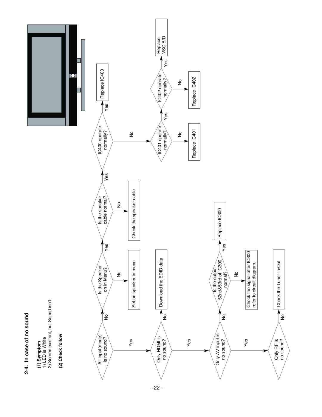 LG Electronics 37LC2R, 42LC2R service manual Case of no sound, Vsc B/D 