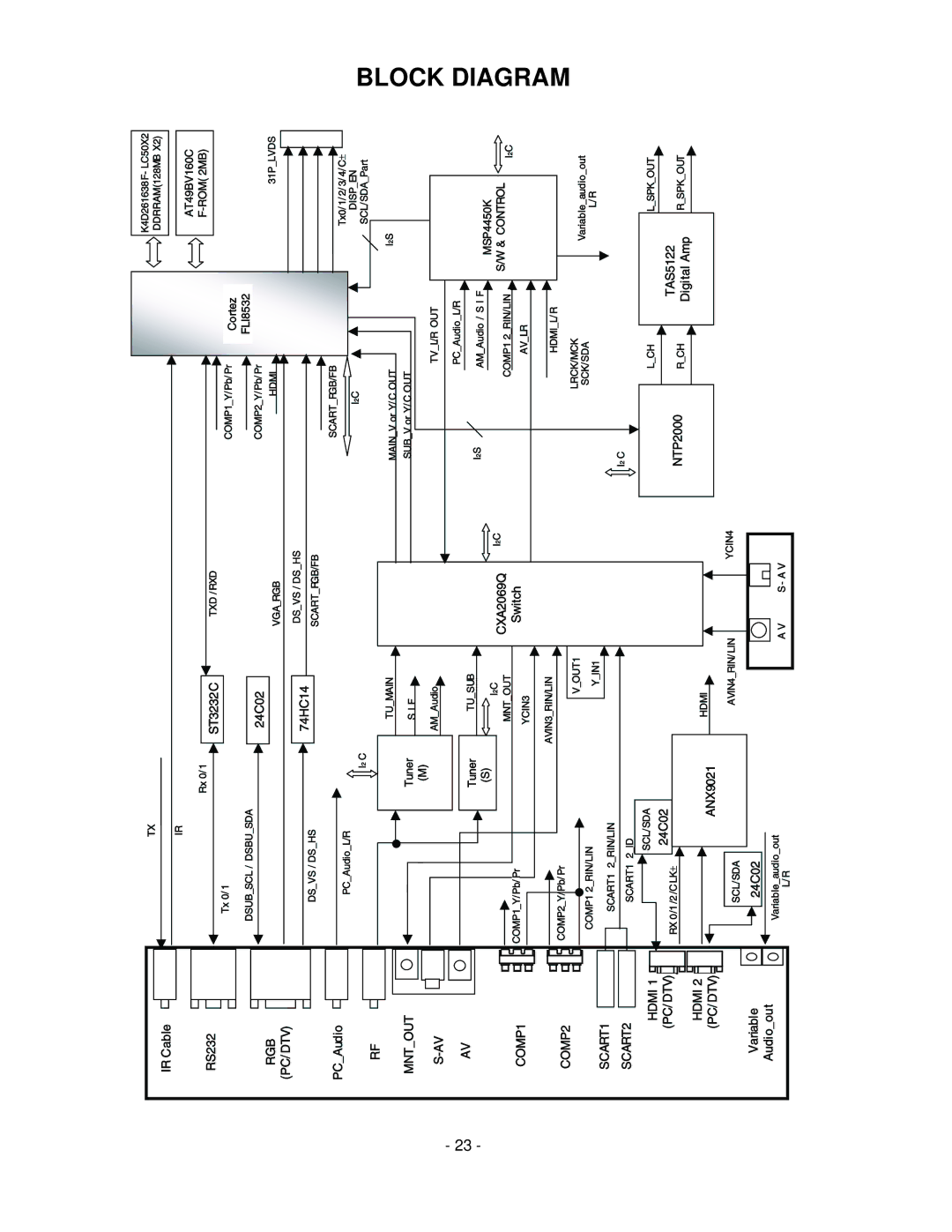 LG Electronics 42LC2R, 37LC2R service manual Block Diagram 