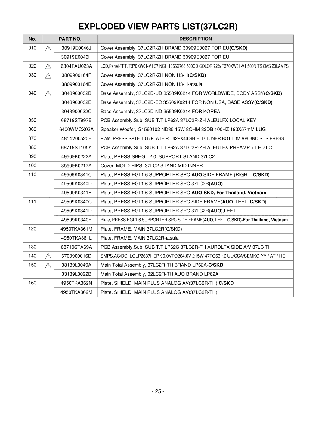 LG Electronics 42LC2R service manual Exploded View Parts LIST37LC2R, Description 