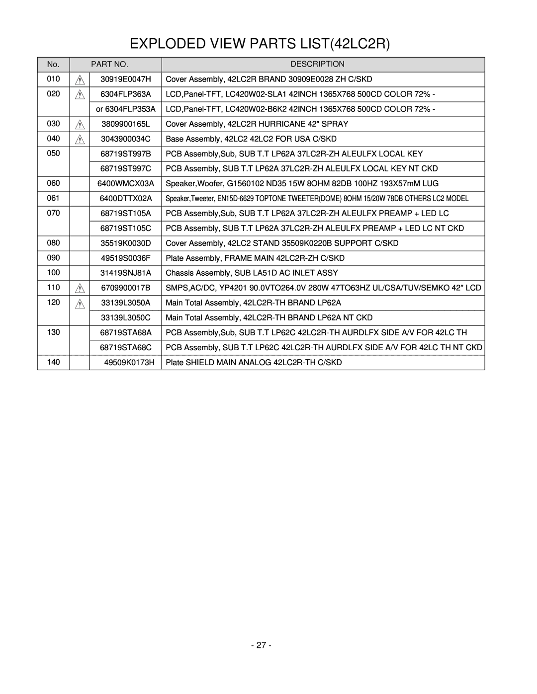 LG Electronics 37LC2R service manual Exploded View Parts LIST42LC2R 