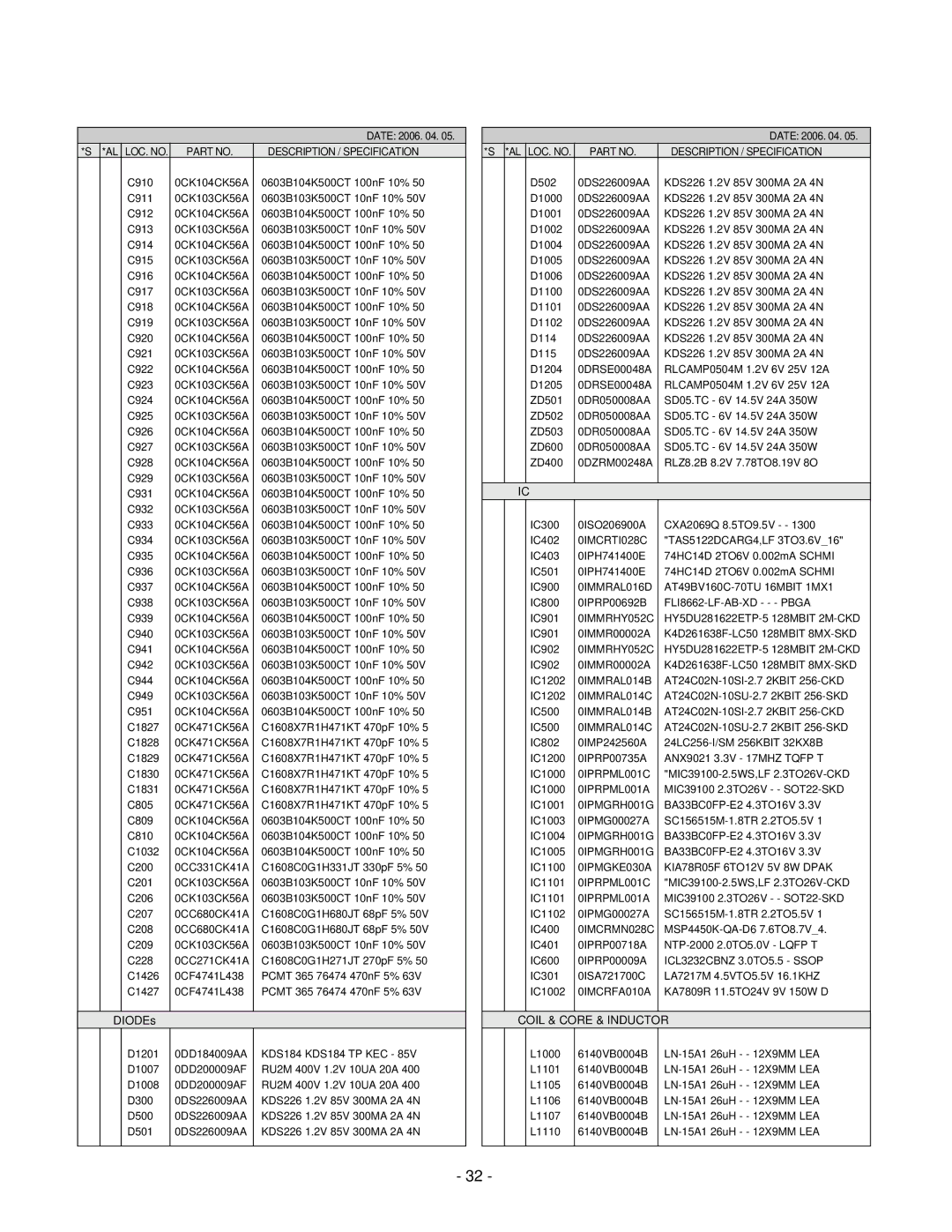 LG Electronics 37LC2R, 42LC2R service manual Coil & Core & Inductor 