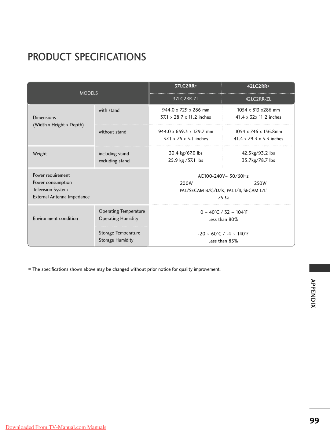 LG Electronics 42LC2RR*, 37LC2RR*, 42PC1RR*, 50PC1RR* owner manual Environment condition Operating Humidity 