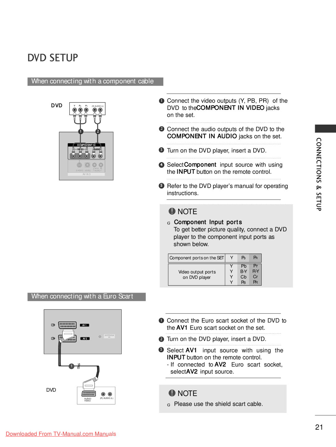 LG Electronics 50PC1RR*, 37LC2RR*, 42LC2RR* When connecting with a component cable, Please use the shield scart cable 