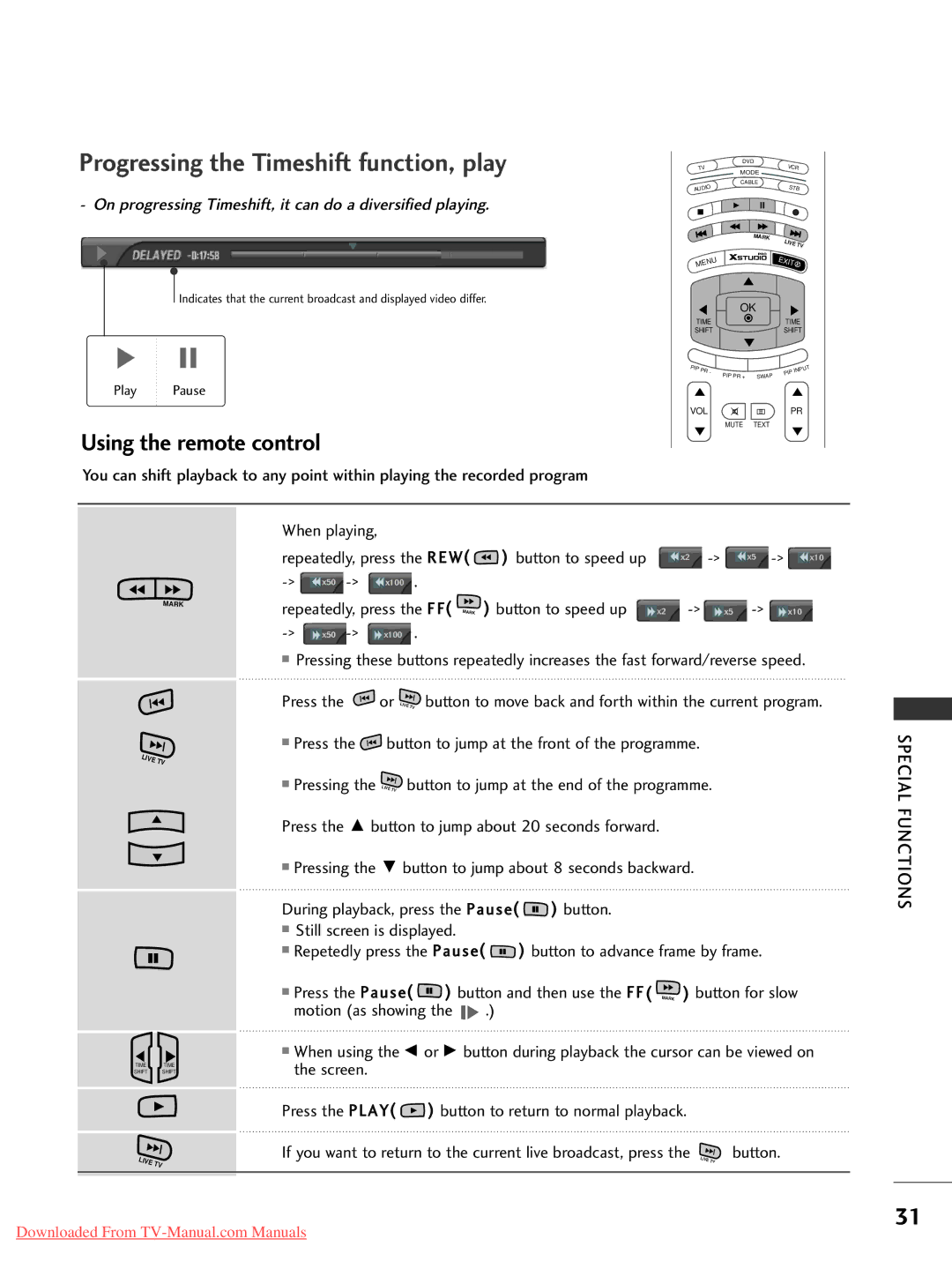 LG Electronics 42LC2RR*, 37LC2RR*, 42PC1RR*, 50PC1RR* owner manual Using the remote control, Button to speed up, Press 