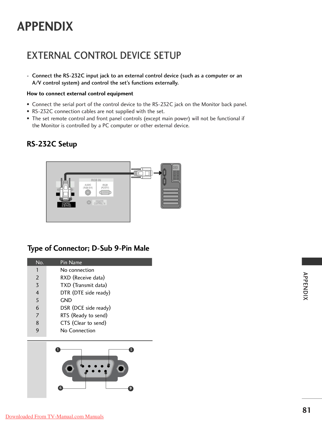 LG Electronics 50PC1RR*, 37LC2RR* External Control Device Setup, RS-232C Setup, Type of Connector D-Sub 9-Pin Male 