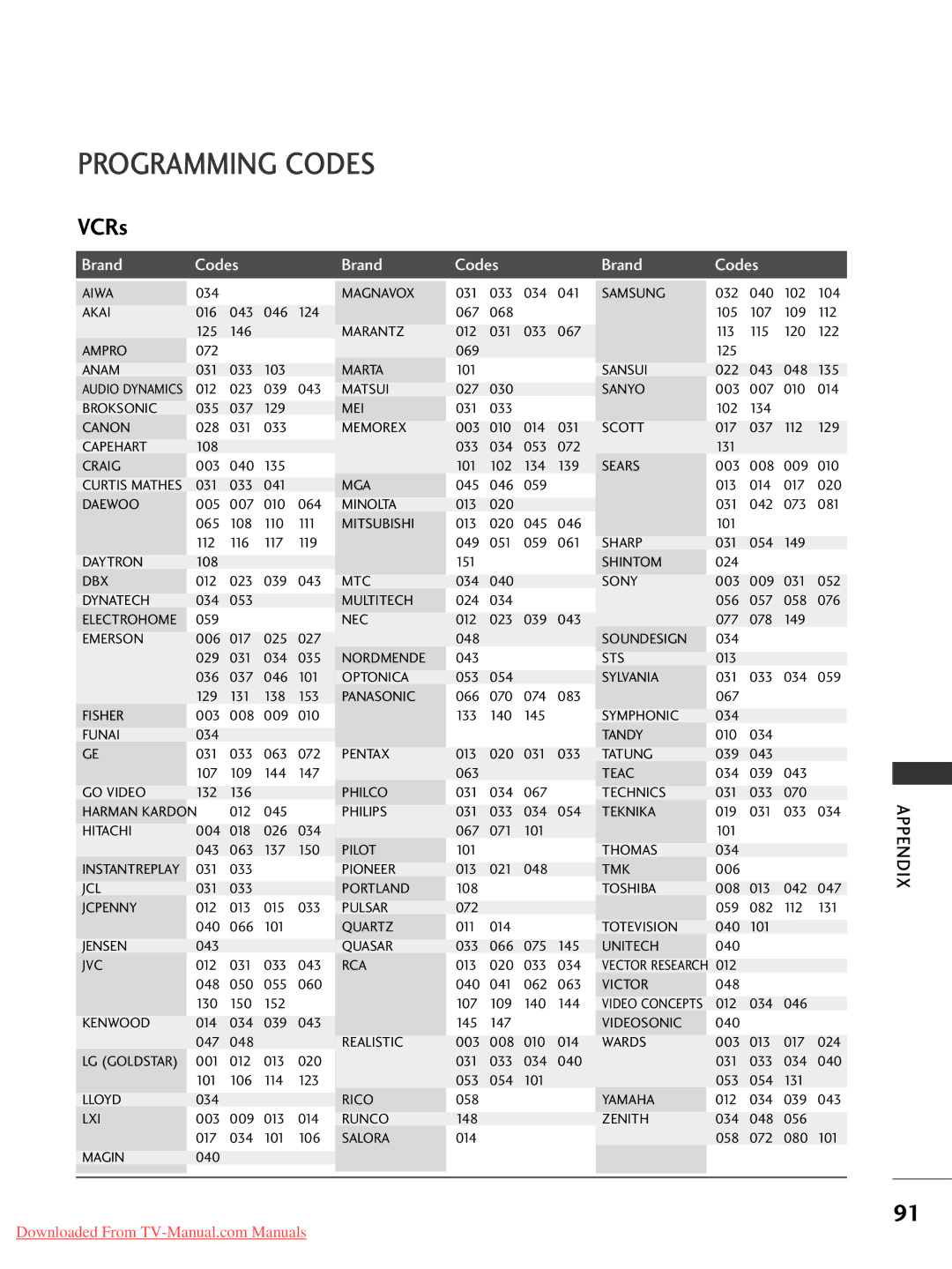 LG Electronics 42LC2RR*, 37LC2RR*, 42PC1RR*, 50PC1RR* owner manual Programming Codes, VCRs 