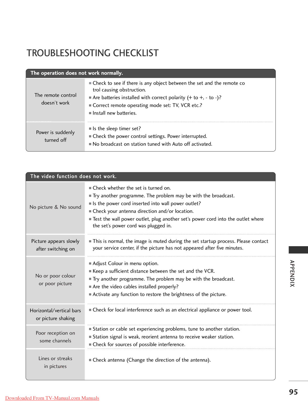 LG Electronics 42LC2RR*, 37LC2RR*, 42PC1RR*, 50PC1RR* owner manual Troubleshooting Checklist, Operation does not work normally 