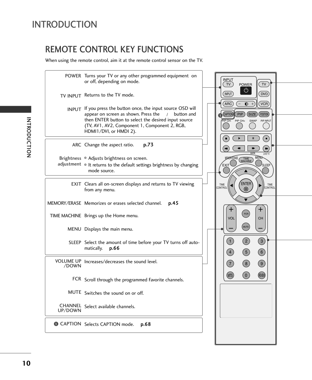 LG Electronics 37LC2RR Or off, depending on mode, Returns to the TV mode, TV, AV1, AV2, Component 1, Component 2, RGB 