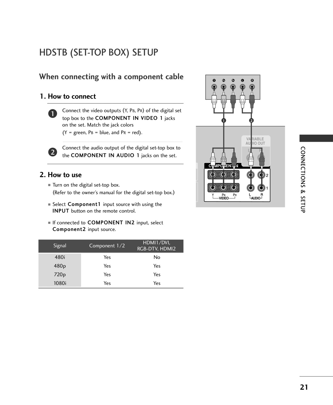 LG Electronics 42LC2RR, 37LC2RR owner manual Hdstb SET-TOP BOX Setup, Turn on the digital set-top box, 480i 