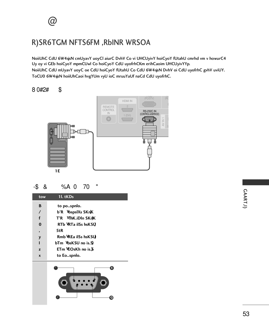 LG Electronics 42LC2RR External Control Device Setup, RS-232C Setup, Type of Connector D-Sub 9-Pin Male, Gnd, Appendix 