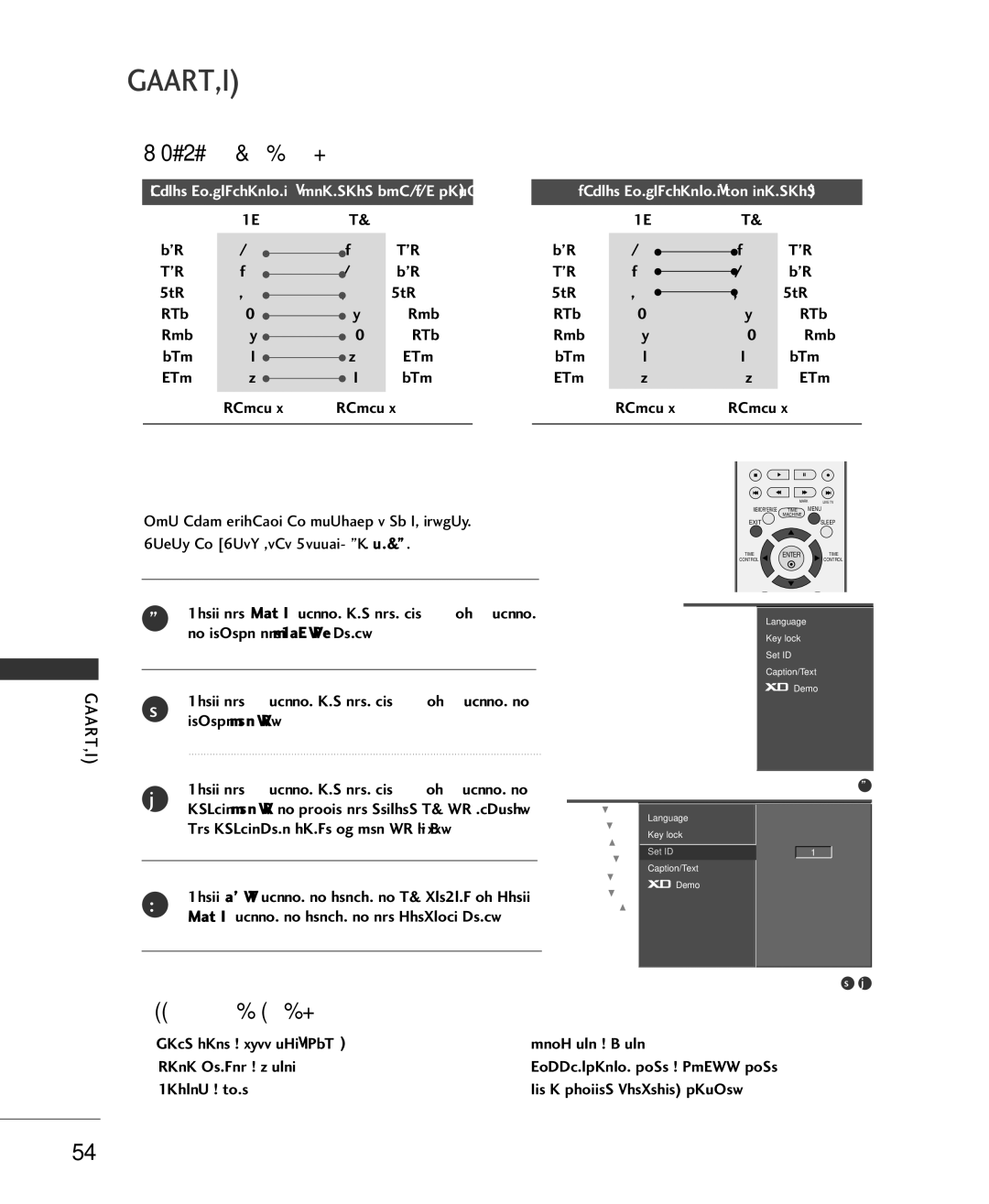 LG Electronics 37LC2RR, 42LC2RR RS-232C Configurations, Set ID, Communication Parameters, Rxd Txd Gnd Dtr Dsr Rts Cts 