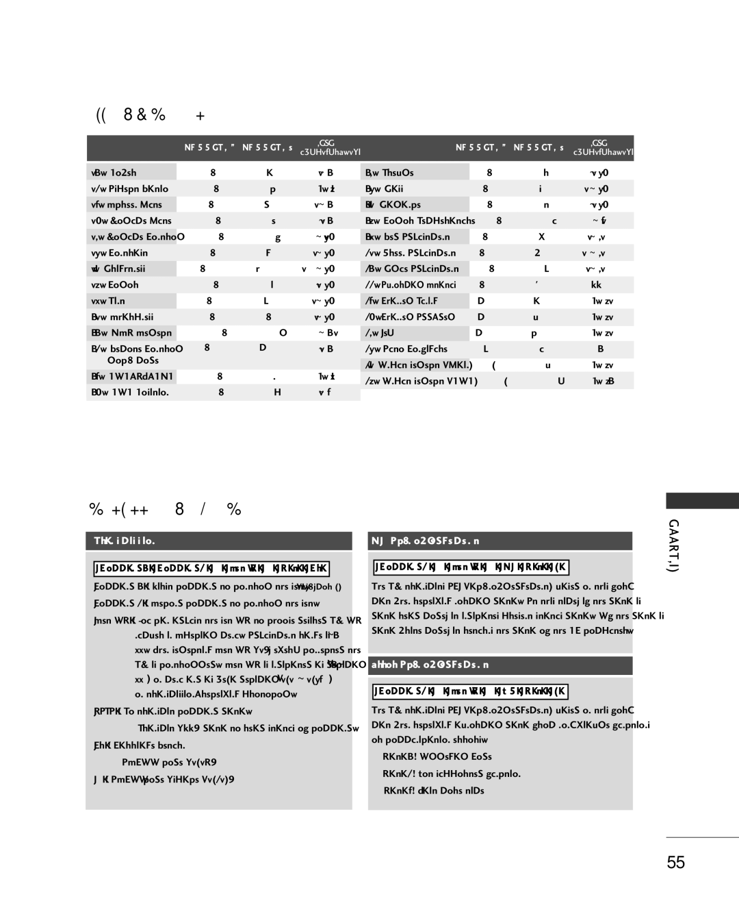 LG Electronics 42LC2RR, 37LC2RR owner manual Command Reference List, Transmission / Receiving Protocol 