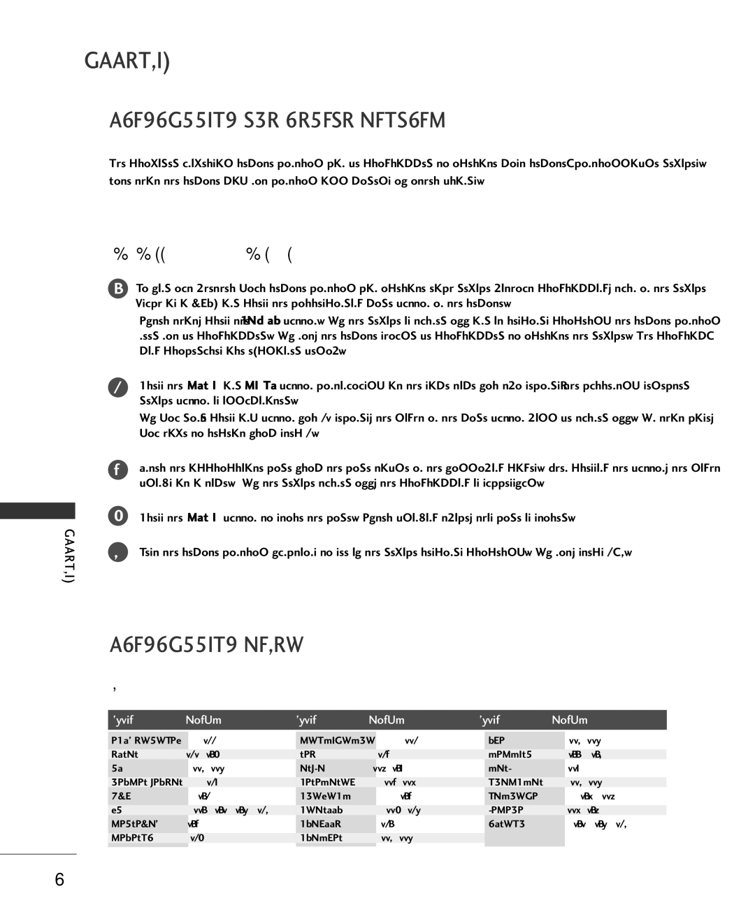 LG Electronics 37LC2RR, 42LC2RR Programming the Remote Control, Programming Codes, Programming a code into a remote mode 