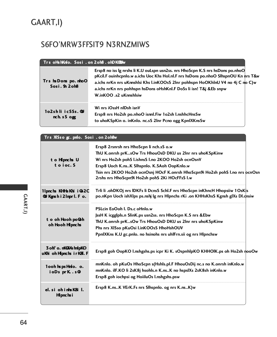 LG Electronics 37LC2RR, 42LC2RR Troubleshooting Checklist, Remote control Doesn’t work Power is suddenly Turned off 