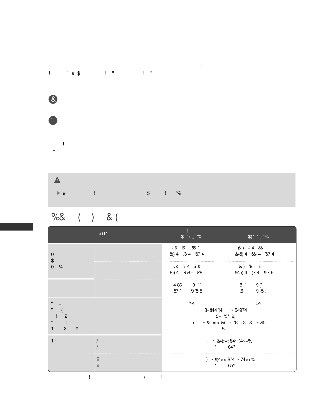 LG Electronics 37LC2RR Maintenance, Product Specifications, Cleaning the Screen, Cleaning the Cabinet, Extended Absence 