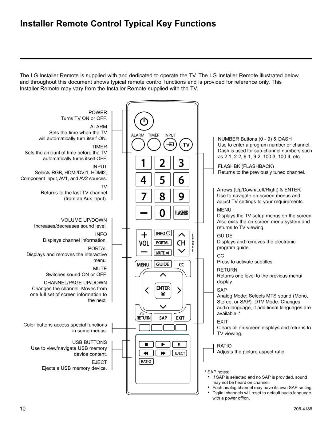 LG Electronics 32LD320H, 37LD340H, 37LD325H, 37LD345H Installer Remote Control Typical Key Functions, Vol, Mute, Menu 