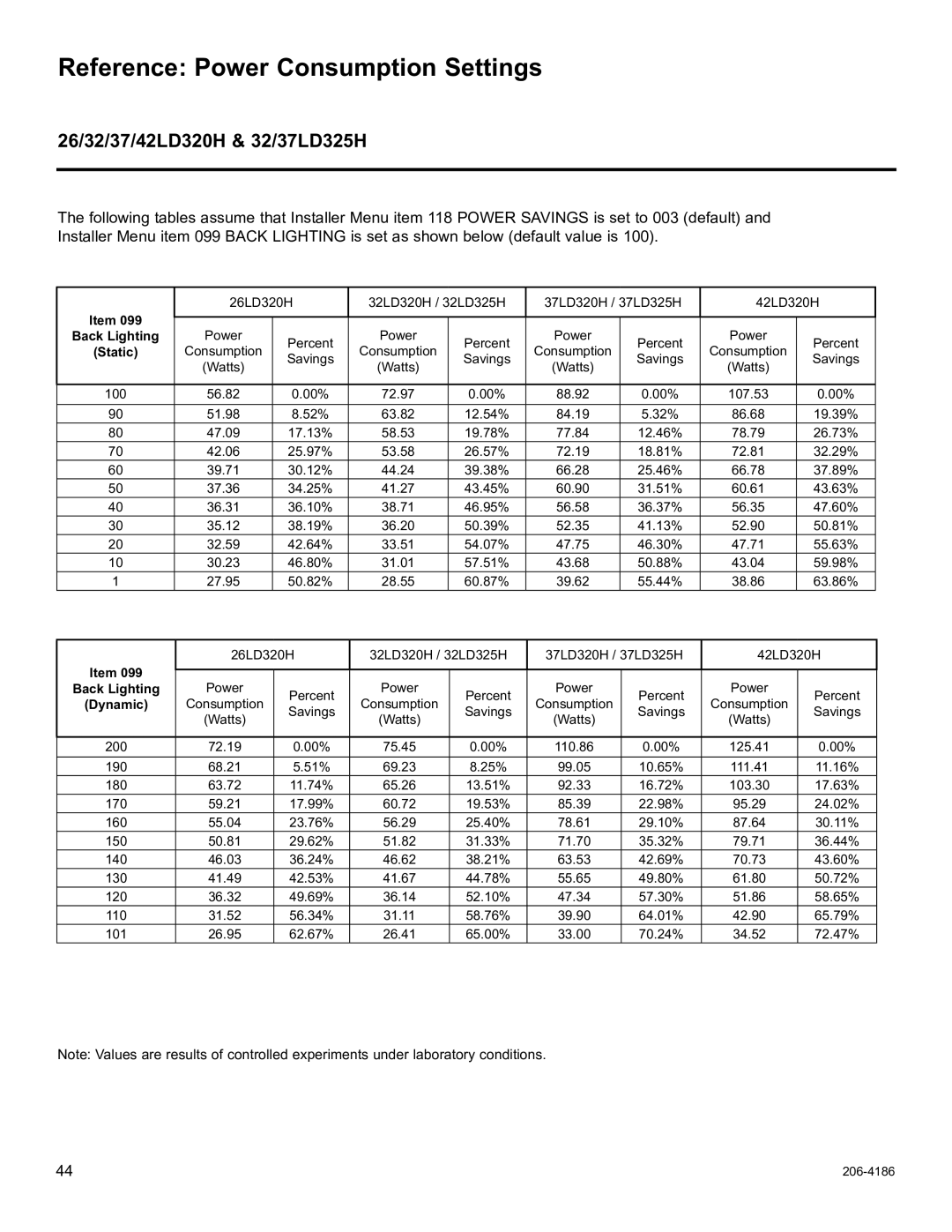 LG Electronics 37LD345H, 37LD340H, 42LD345H, 42LD340H Reference Power Consumption Settings, 26/32/37/42LD320H & 32/37LD325H 