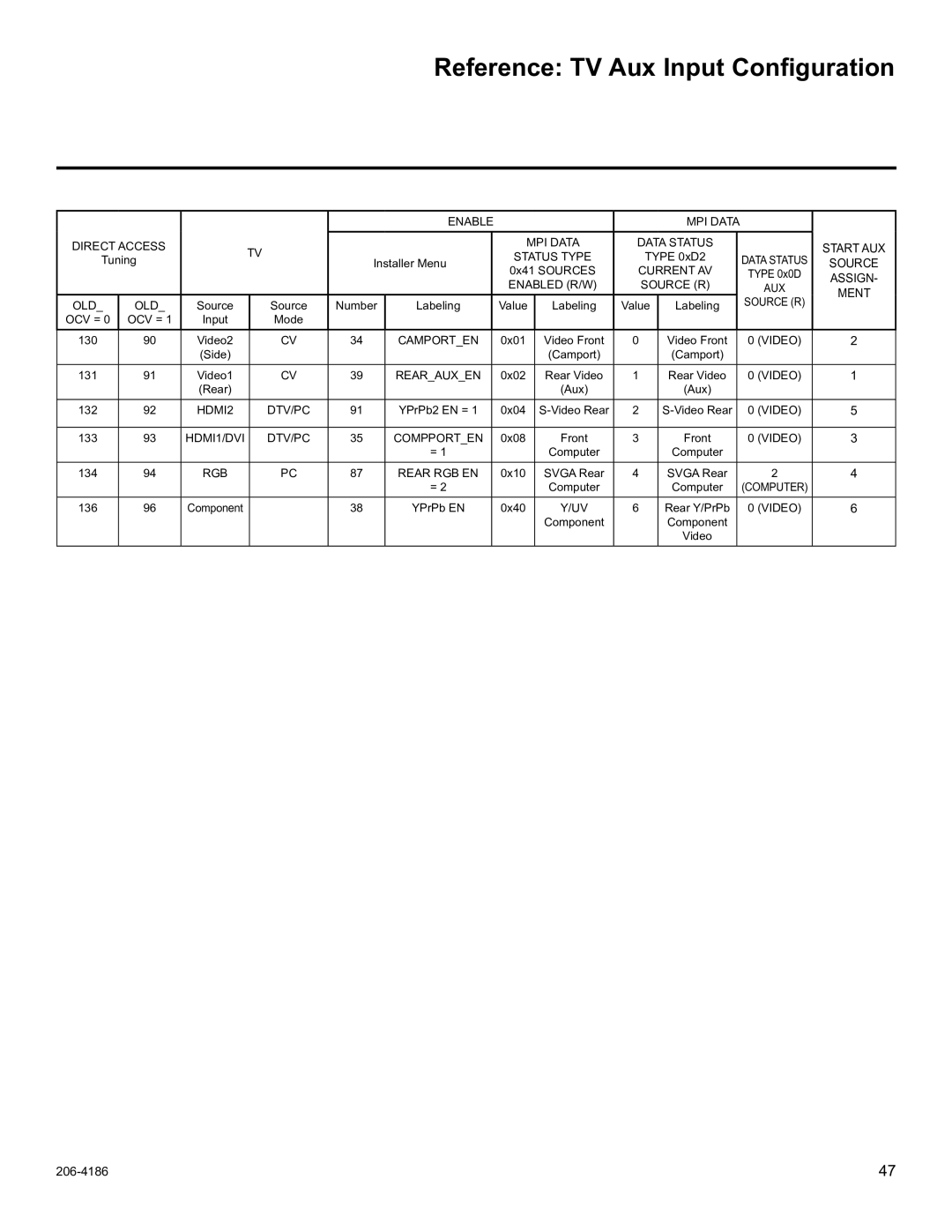 LG Electronics 32LD345H, 37LD340H, 37LD325H, 37LD345H, 42LD345H, 42LD340H Reference TV Aux Input Configuration, Enable 