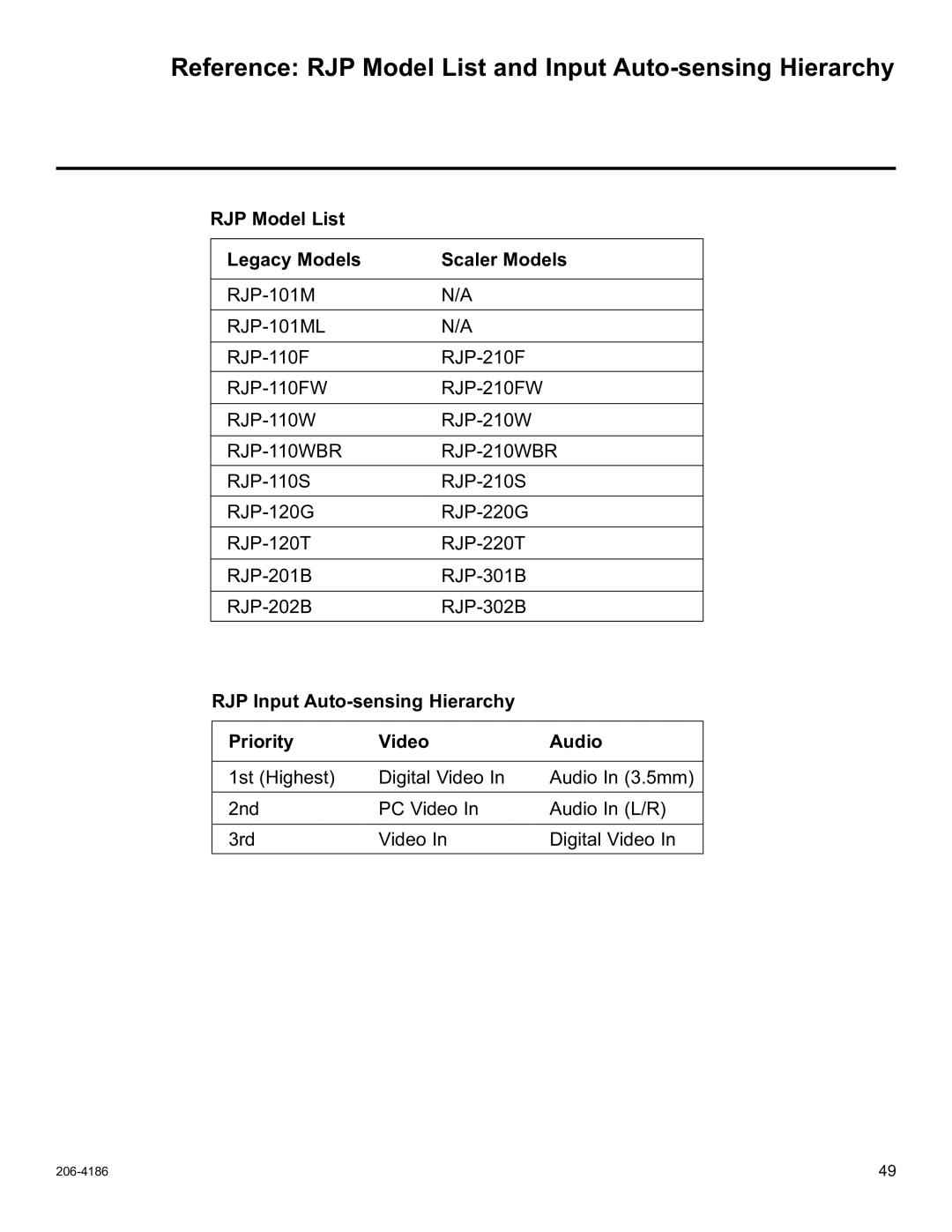 LG Electronics 32LD325H, 37LD340H, 37LD325H, 37LD345H, 42LD345H Reference RJP Model List and Input Auto-sensing Hierarchy 