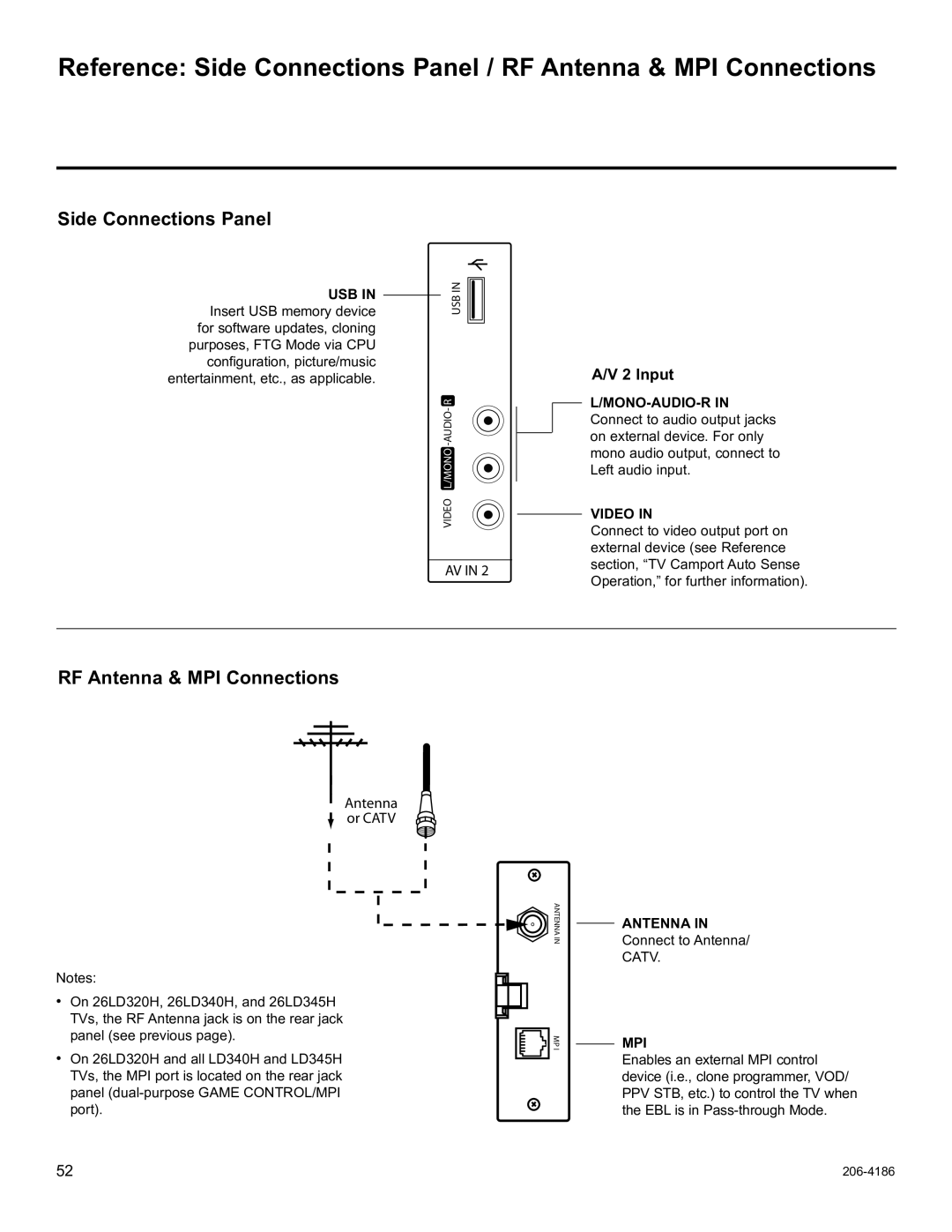 LG Electronics 32LD320H, 37LD340H Side Connections Panel, RF Antenna & MPI Connections, Input, Mono-Audio-R, Video 