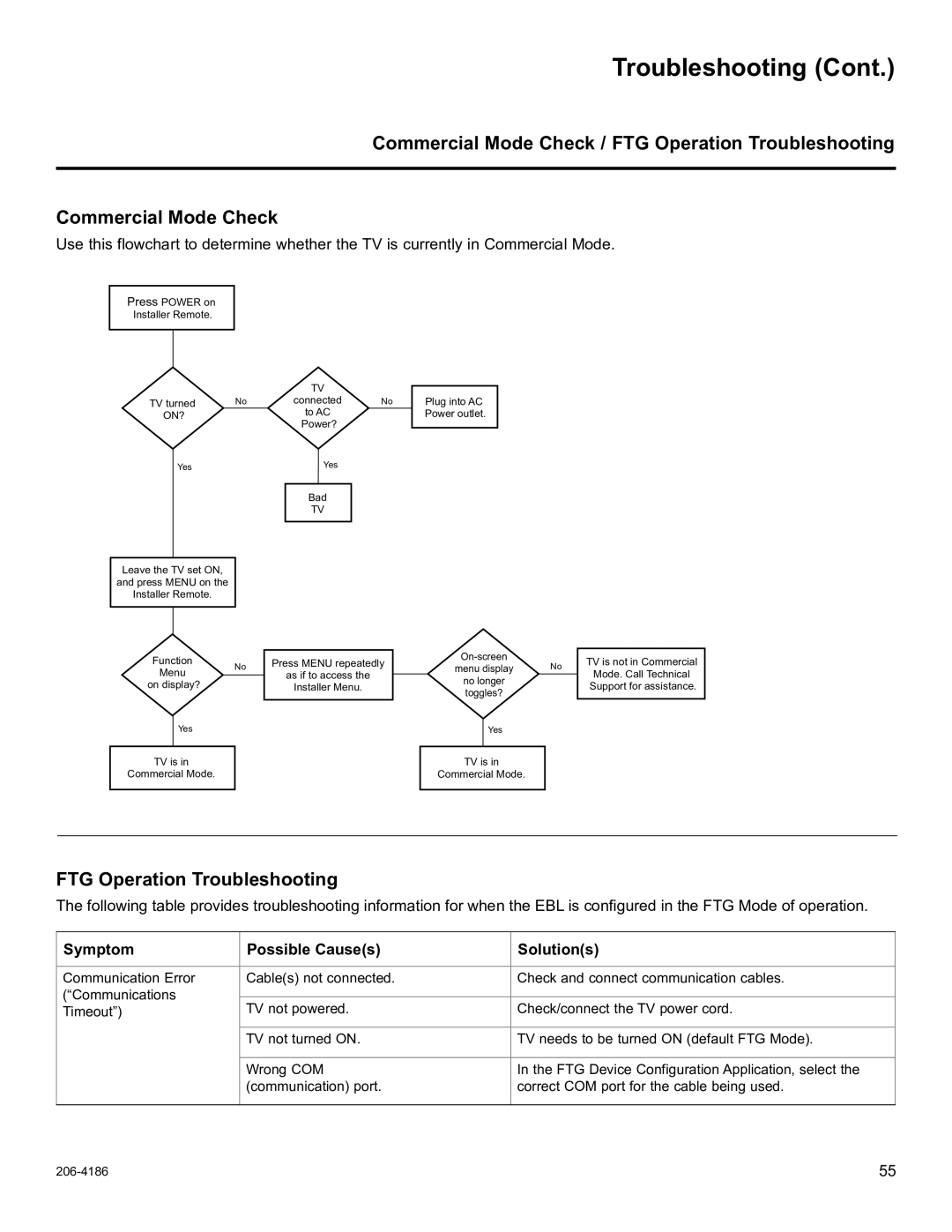 LG Electronics 26LD345H, 37LD340H Commercial Mode Check / FTG Operation Troubleshooting, Symptom Possible Causes Solutions 