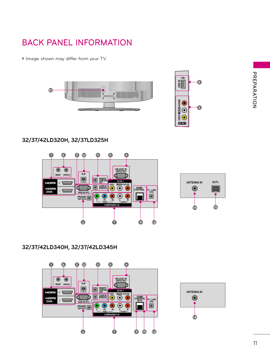 LG Electronics 26LD345H, 37LD340H, 37LD345H, 42LD345H, 42LD340H, 32LD345H Back Panel Information, 32/37/42LD320H, 32/37LD325H 