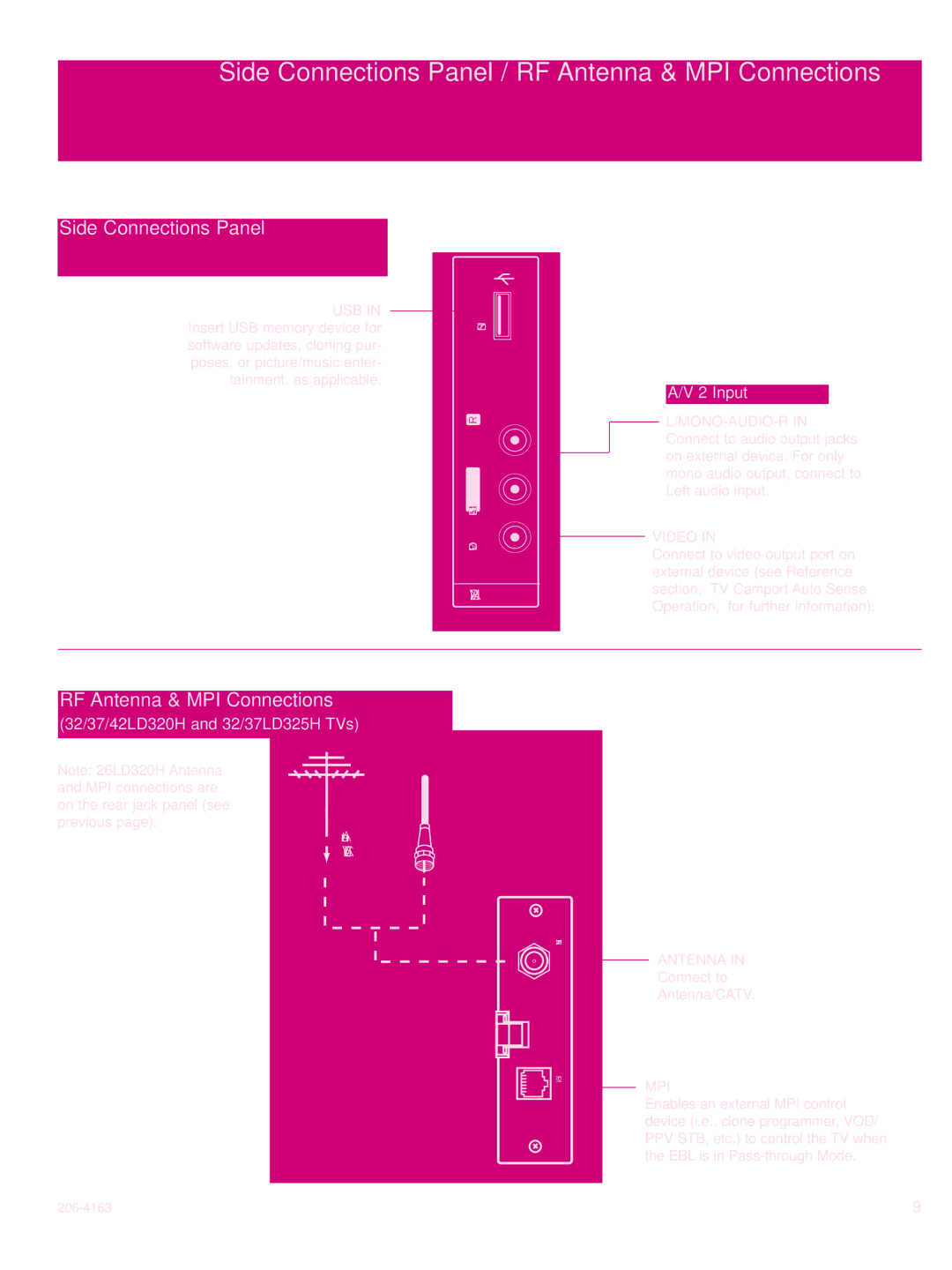 LG Electronics 37LD330H, 37LD340H, 37LD325H, 37LD345H, 42LD345H Side Connections Panel / RF Antenna & MPI Connections, Input 