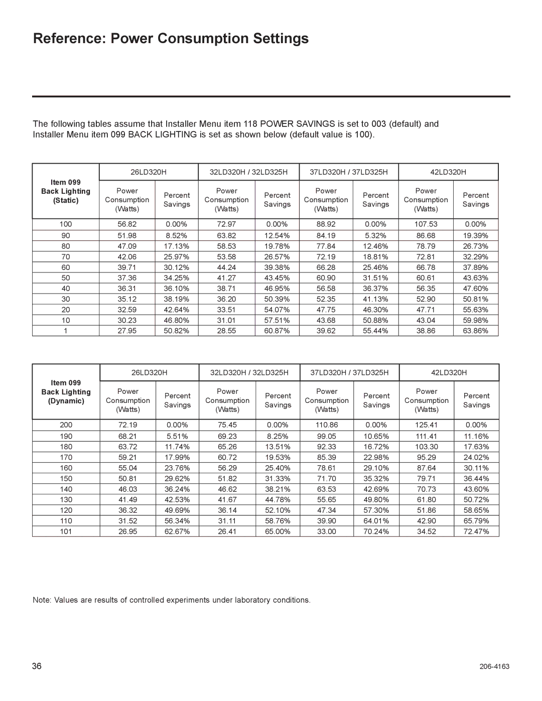 LG Electronics 26LD320H, 37LD340H, 37LD325H, 37LD345H, 42LD345H, 42LD340H Reference Power Consumption Settings, Static 