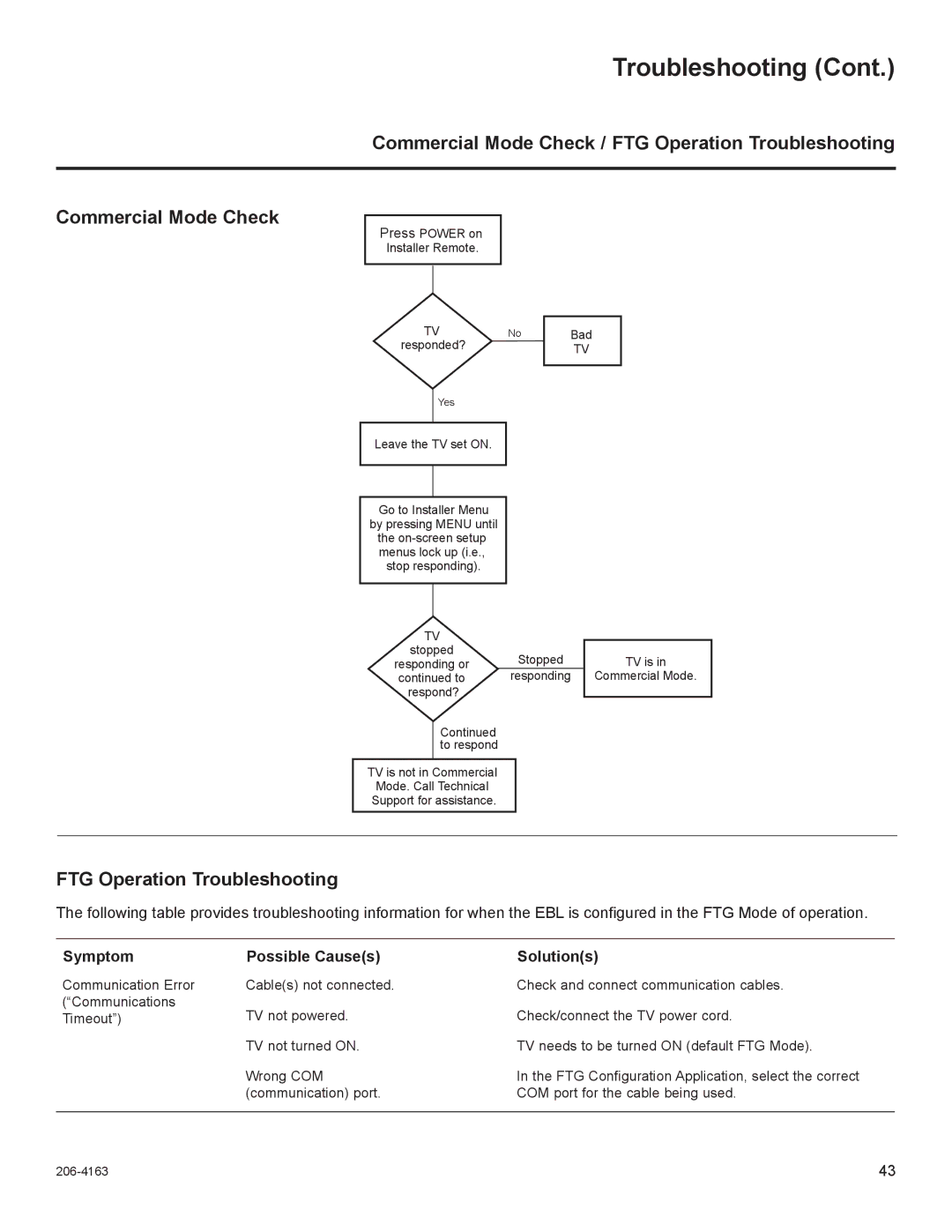 LG Electronics 37LD340H, 37LD325H Commercial Mode Check / FTG Operation Troubleshooting, Symptom Possible Causes Solutions 