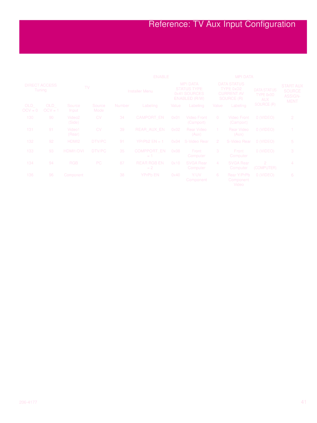 LG Electronics 32LD330H, 37LD340H, 37LD325H, 37LD345H, 42LD345H, 42LD340H, 32LD345H Reference TV Aux Input Configuration 