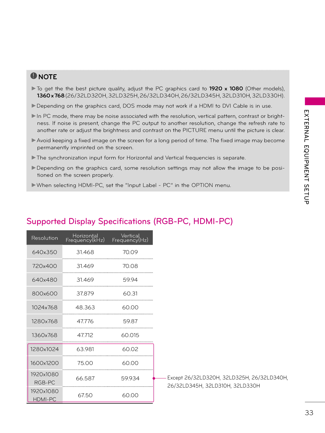 LG Electronics 37LD325H, 37LD340H, 37LD345H, 42LD345H, 42LD340H, 32LD345H Supported Display Specifications RGB-PC, HDMI-PC 