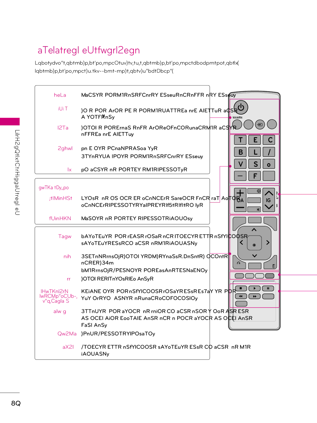 LG Electronics 32LD340H, 37LD340H, 37LD325H, 37LD345H, 42LD345H Watching TV / Channel Control, Remote Control Functions 