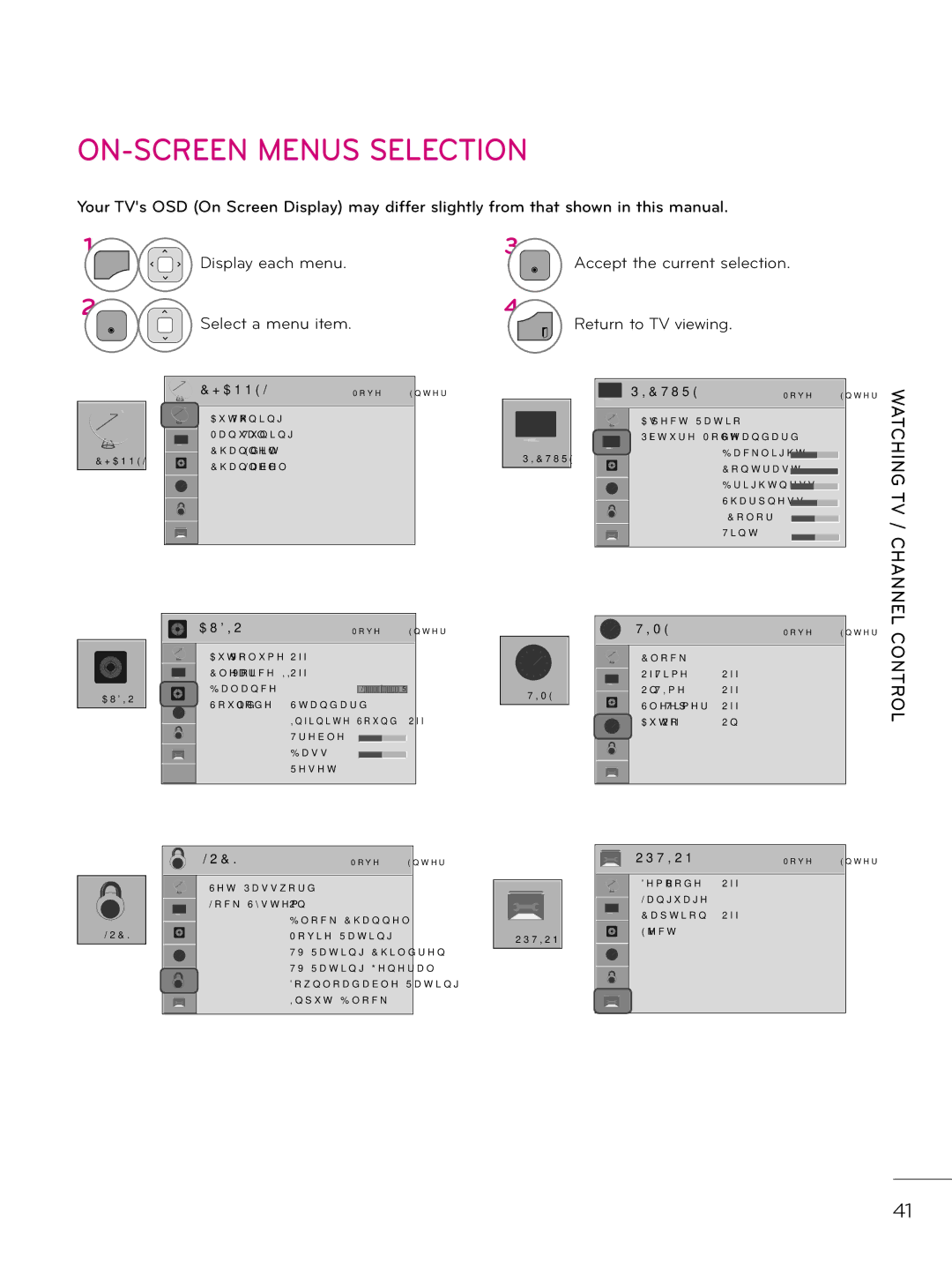 LG Electronics 26LD320H ON-SCREEN Menus Selection, Select a menu item, Accept the current selection, Return to TV viewing 