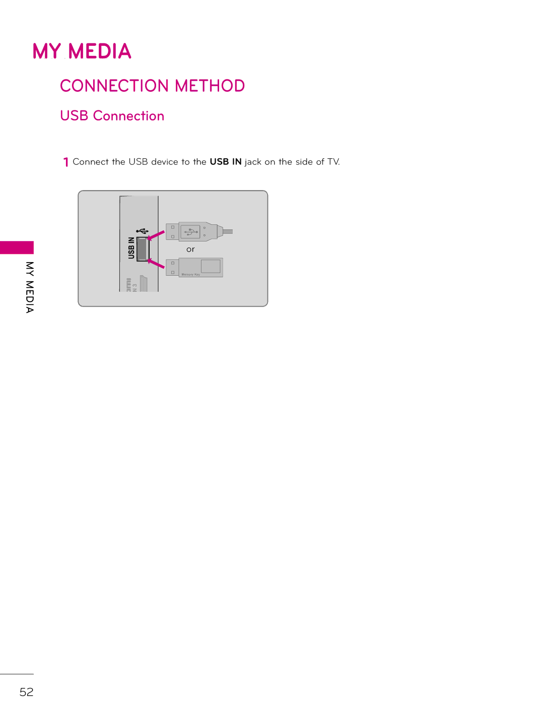 LG Electronics 42LD340H, 37LD340H, 37LD325H, 37LD345H, 42LD345H, 32LD345H, 32LD340H, 32LD325H Connection Method, USB Connection 