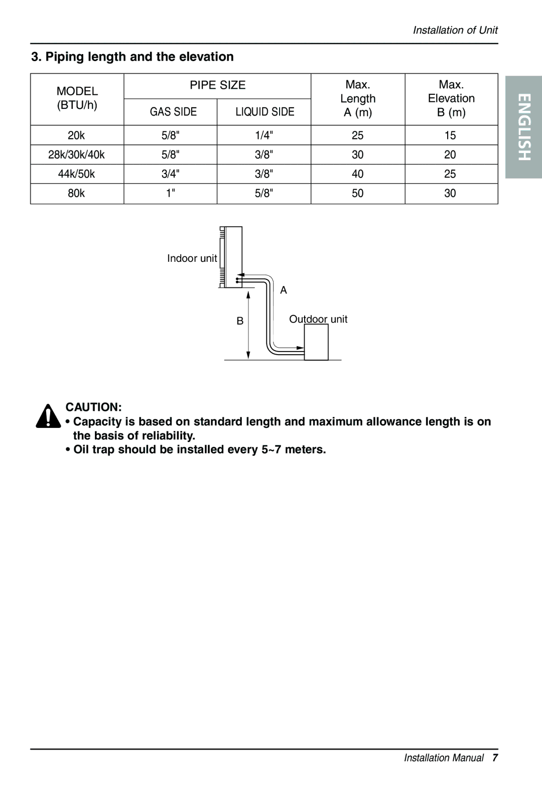 LG Electronics 3828A20025U manual Piping length and the elevation 