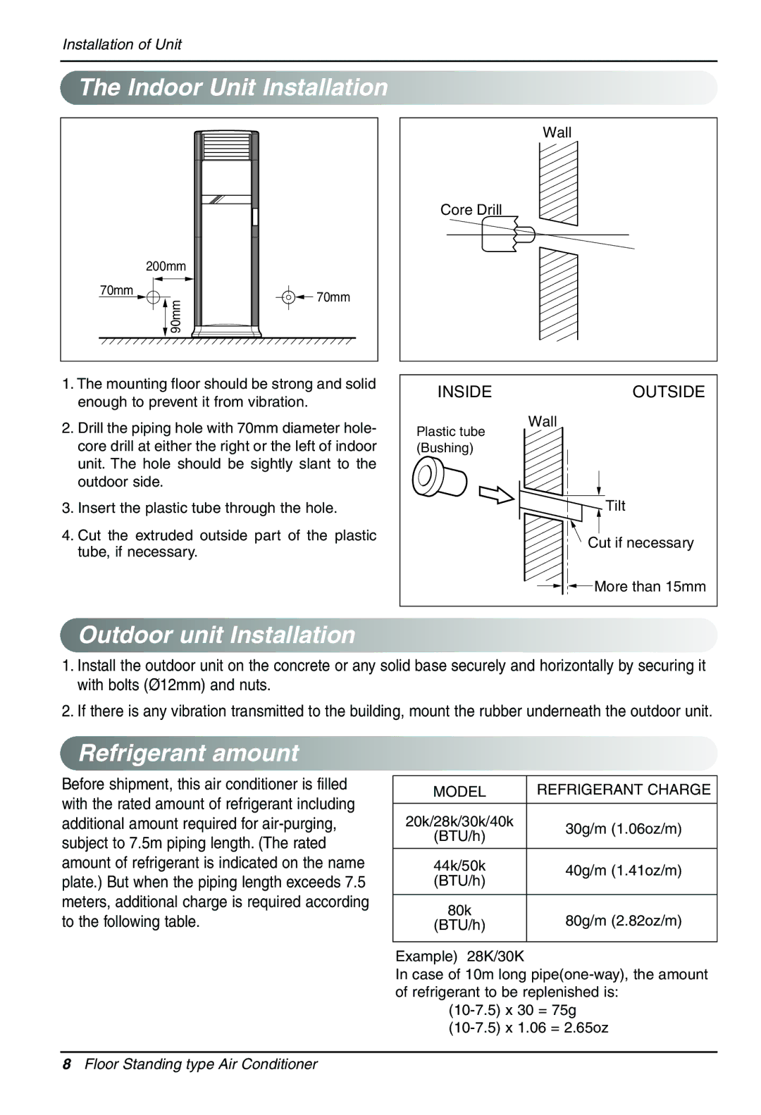 LG Electronics 3828A20025U manual Indoor Unit Installation, Outdoor unit Installation, Refrigerant amount 