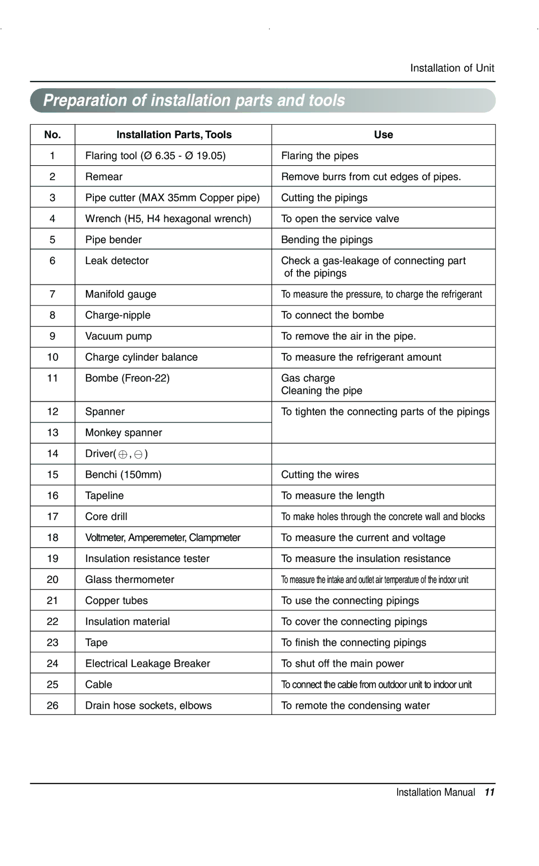 LG Electronics 3828A20025V installation manual Preparation of installation parts and tools, Installation Parts, Tools Use 