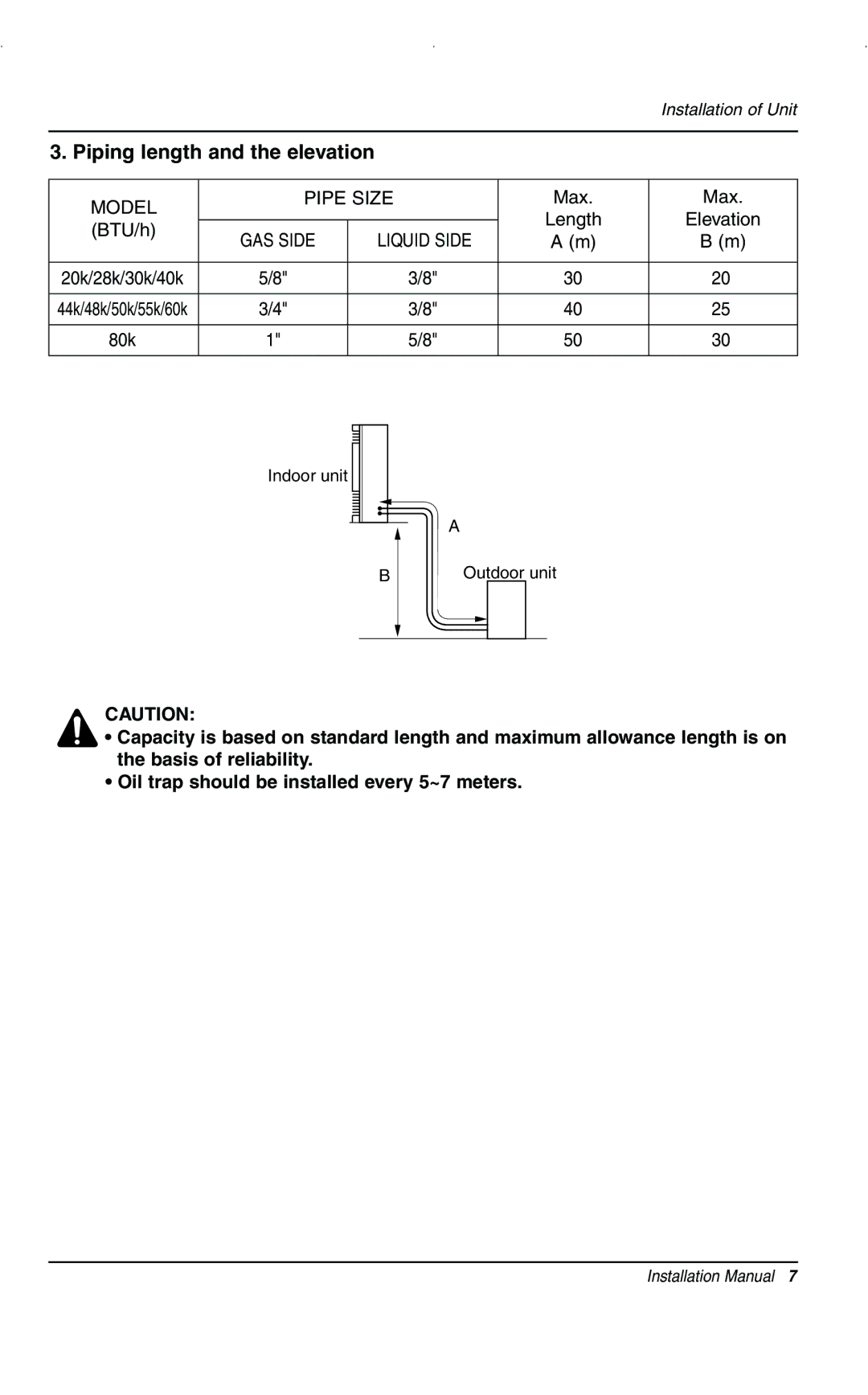 LG Electronics 3828A20025V installation manual Piping length and the elevation 