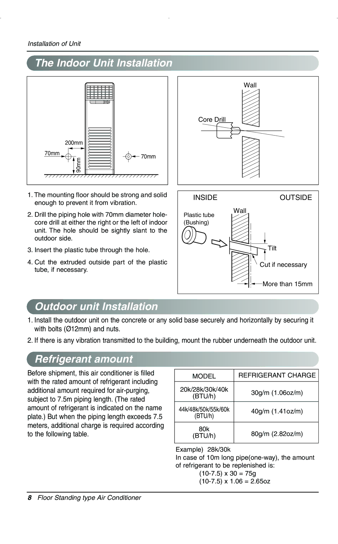 LG Electronics 3828A20025V installation manual Indoor Unit Installation, Outdoor unit Installation, Refrigerant amount 