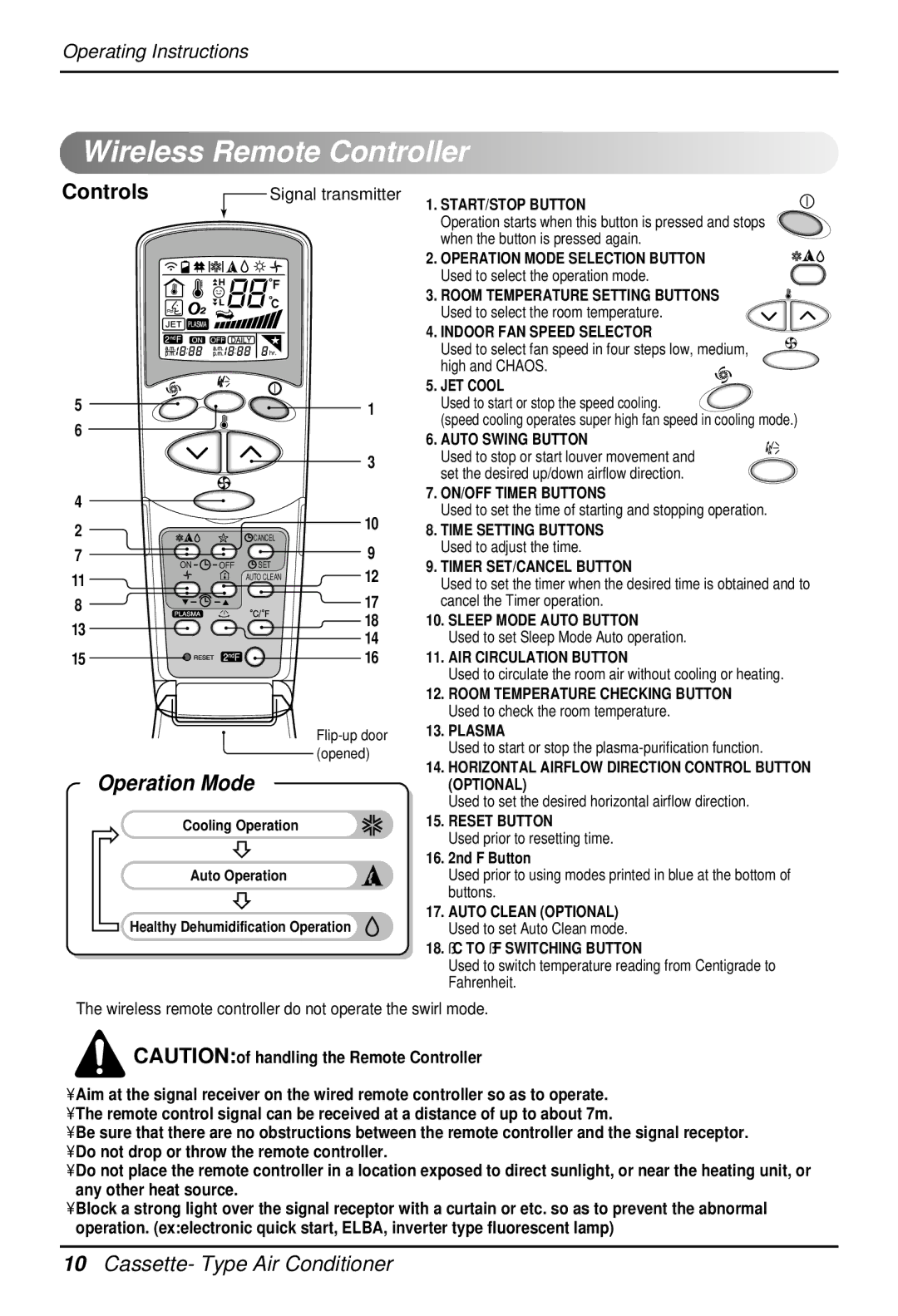 LG Electronics 3828A22005P owner manual Wireless Remote Controller, Signal transmitter 