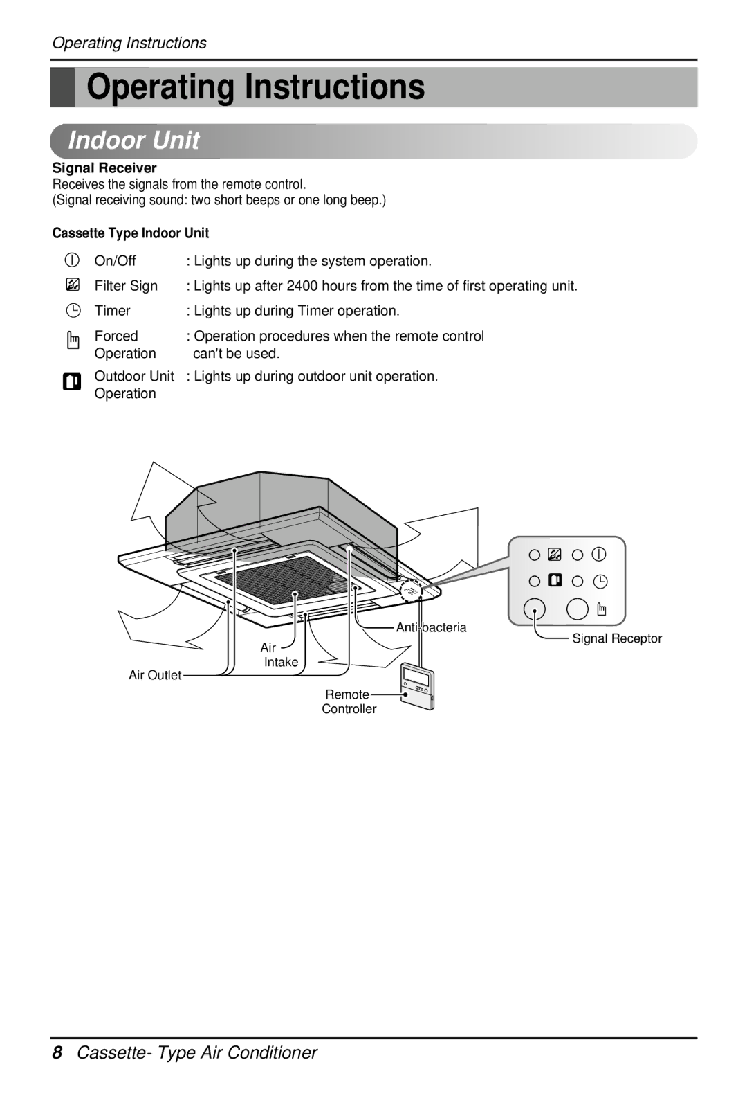 LG Electronics 3828A22005P owner manual Signal Receiver, Cassette Type Indoor Unit 