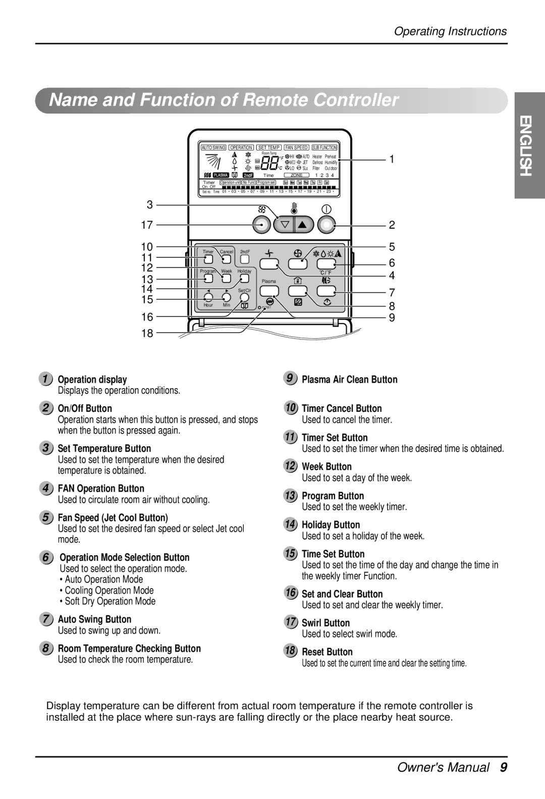 LG Electronics 3828A22005P owner manual Name and Function of Remote Controller 