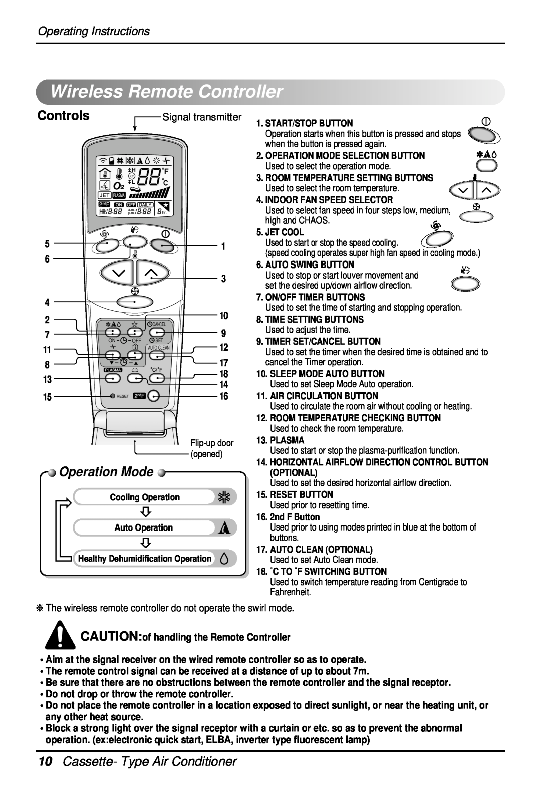 LG Electronics 3828A22005P owner manual WirelessRemoteController, Controls, Cassette- Type Air Conditioner, Operation Mode 